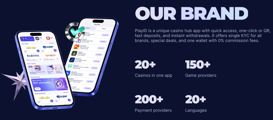 PlayID our brands