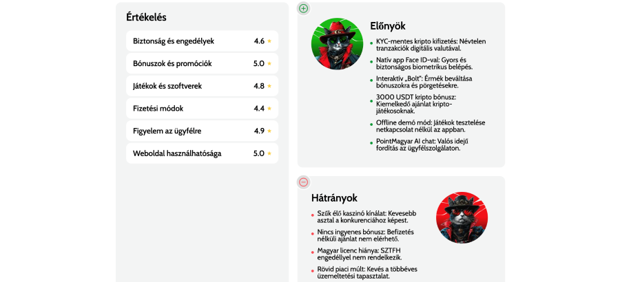 Előnyök és hátrányok – a Casinocapo értékelése