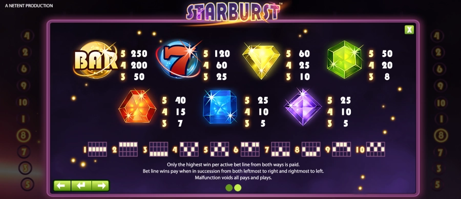 Starburst nyerőgép szimbólumai
